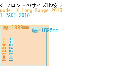 #model X Long Range 2015- + I-PACE 2018-